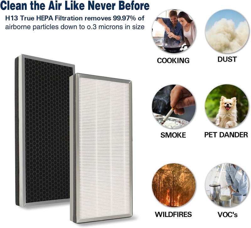 Flintar MA-40 H13 Grade True HEPA Replacement Filter for MA-40 Air Purifier, 3-stage Pre-filter, H13 True HEPA and Activated Carbon Filter Set, ME-40 (1 - Pack) - Image 2