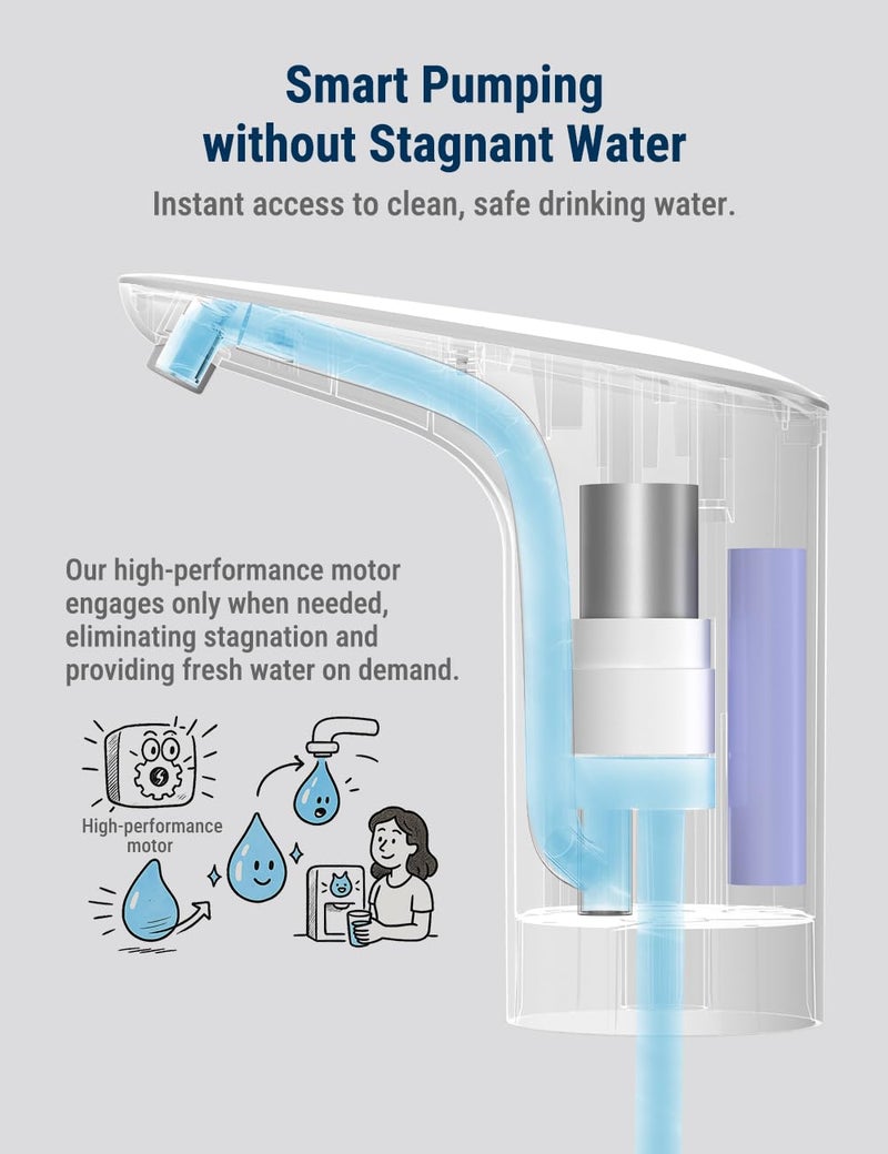 COSTAR Water Dispenser Pump for 20 Litre Bottle, USB Rechargeable Drinking Water Dispenser for Home and Office, Portable and Stylish Outdoor Water Pump, White - Image 2