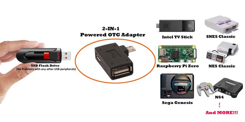 AuviPal 2-in-1 Powered Micro USB to USB OTG Adapter 90 Degree Right Angle Connector for FireStick, S/NES Classic Mini, Sega Genesis and More - 2 Pack - Image 2