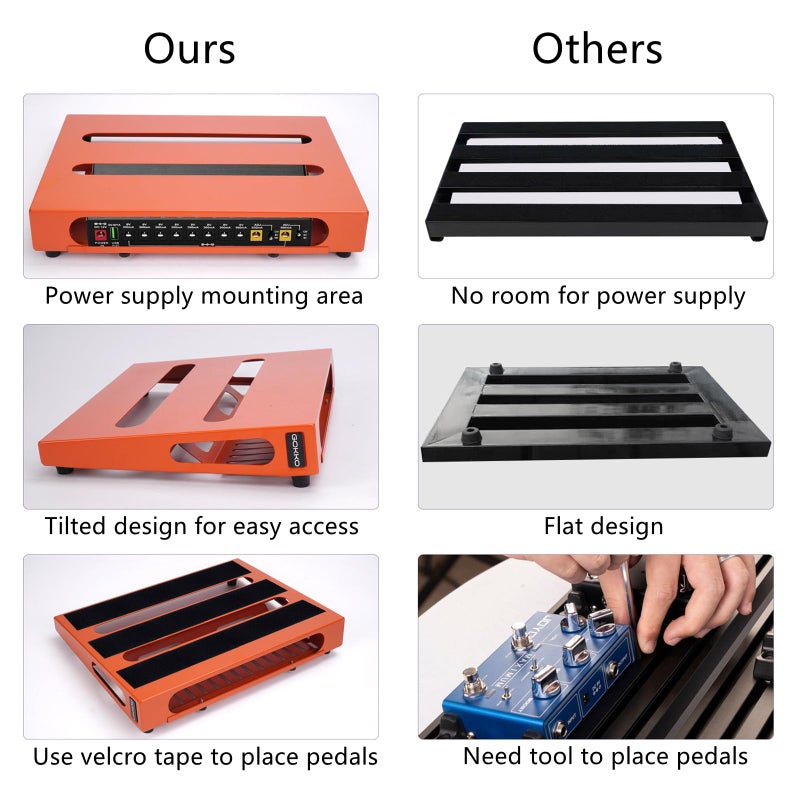 GOKKO Guitar Pedal Board 13.8" x 11" Guitar Pedalboard with Power Supply Bracket, Includes Carry Bag & Mounting Tapes (Orange, GKS-14OR) - Image 3