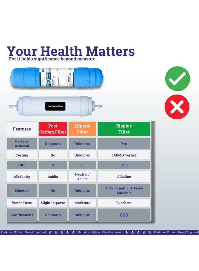 Bioplus 11" Alkaline and Mineral Water Filter Cartridge for Ro Water Purifier with antioxidant - Image 4