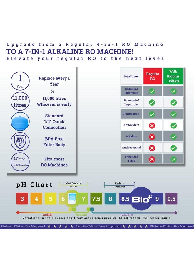 Bioplus 11" Alkaline and Mineral Water Filter Cartridge for Ro Water Purifier with antioxidant - Image 5