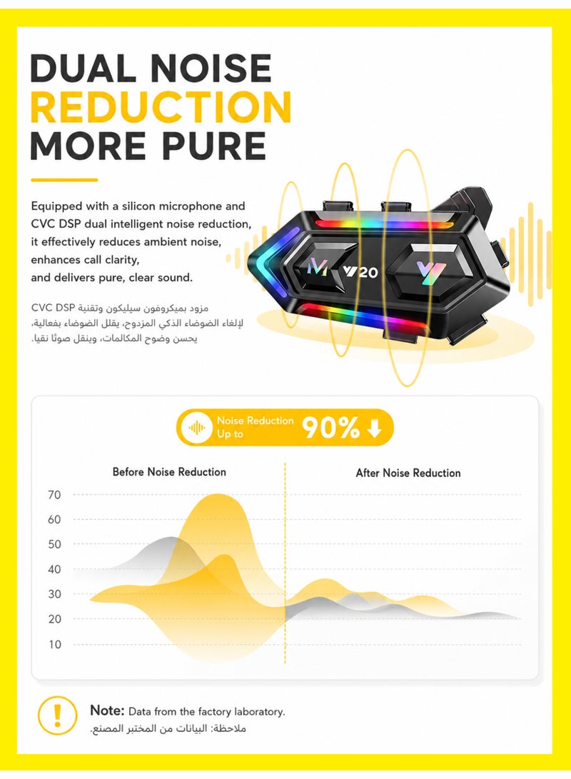 BASEMENT-1 Motorcycle Helmet Speakers with 16-Types RGB Dazzling Lights High Battery Life Motorcycle Headphones Dual Noise Reduction/Automatic Answer/Call Music Control/Wake up Siri/IPX6 - Image 4