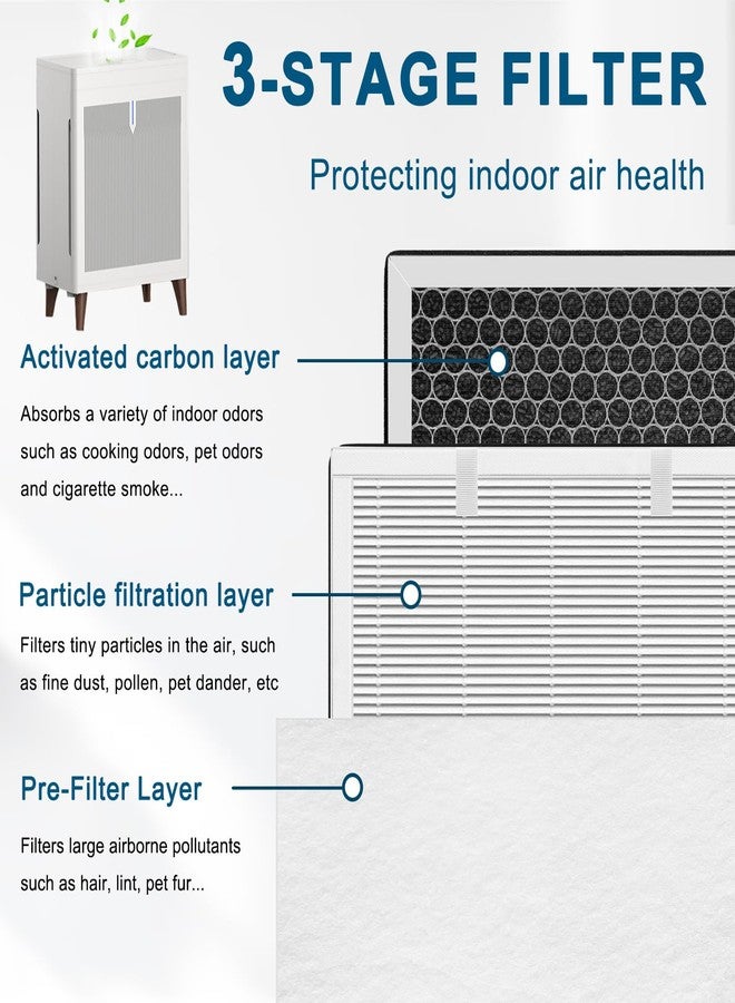 Molgoc Replacement filter for Air Purifier,Compatible with MOOKA HKB320F Air Purifier,H13 True HEPA,4Pack. - Image 2