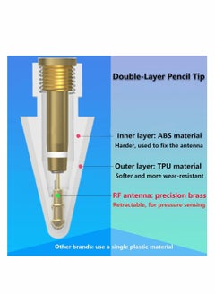 KASTWAVE Pencil Tips for Apple Pencil, Compatible with Apple Pencil 2nd Gen and 1st Gen, Soft and Hard, Double Layered Pencil Tip 6 Pack  - Image 4