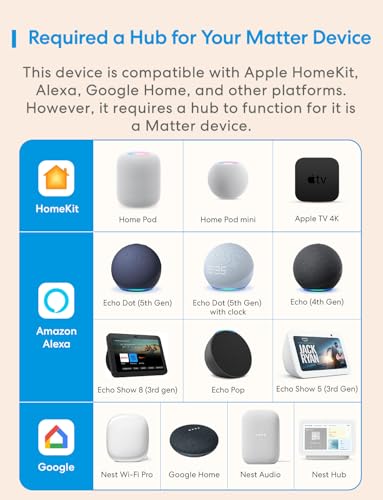 meross Matter Human Presence Sensor 3in1 PIR Light mmWave Radar Motion Sensor AI Motion Detector for Matter Smart Home Automation Supports HomeKit Alexa Google Home Assistant 24GHz WiFi - Image 3