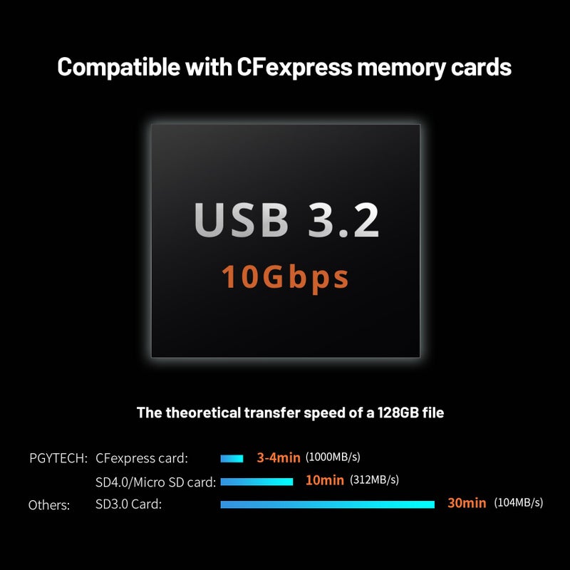 PGYTECH Createmate CFexpress Type B Card Reader Case USB 3.2 Gen 2 10Gbps SD Card Reader for Photographers(CFexpress-B, Black) - Image 3