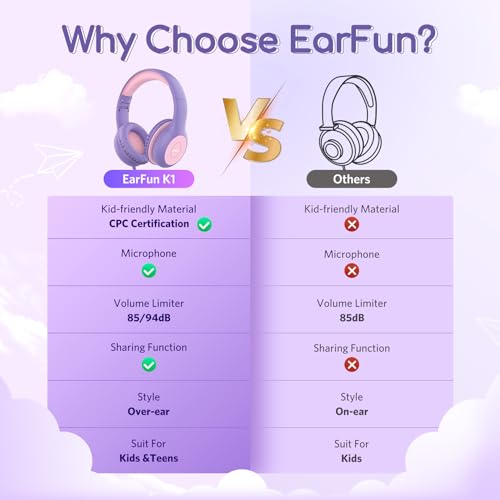 EarFun Kids Headphones Wired with Microphone, 85/94dB Volume Limit Headphones for Kids, Portable Wired Headphone with Shareport, Stereo Sound Foldable Headset for School/Tablet/iPad, Violet Pink - Image 3