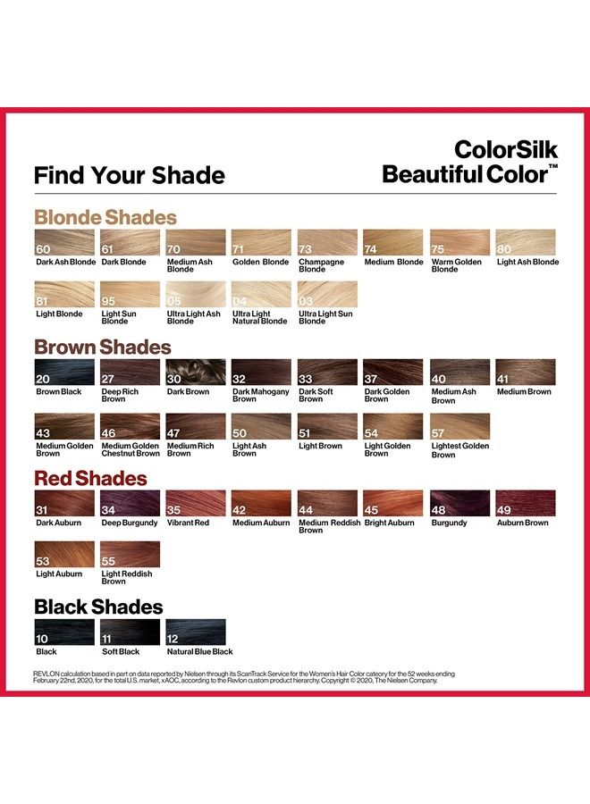 Revlon Permanent Hair Color, Permanent Hair Dye, Colorsilk with 100% Gray Coverage, Ammonia-Free, Keratin and Amino Acids, 12 Natural Blue Black, 4.4 Oz (Pack of 1) - Image 4
