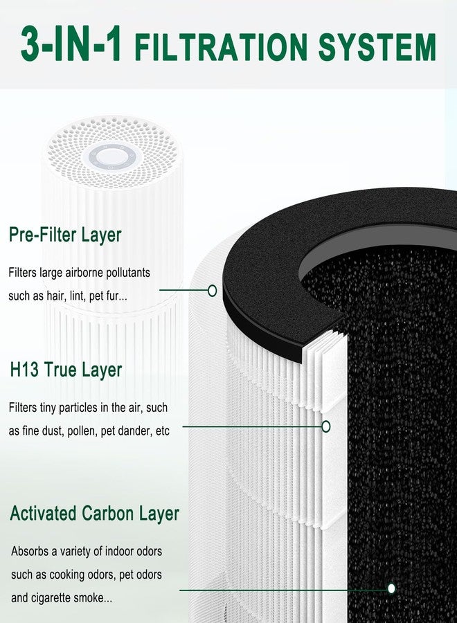 CHNPOFNT Replacement True he-pa Filters Compatible with Ganiza Air Purifier A10,H13 3-IN-1 4-Stage Filtration High-efficiency Activated carbon,2-Pack H13 4-Stage Filtration Activated Carbon 3-in-1 - Image 3