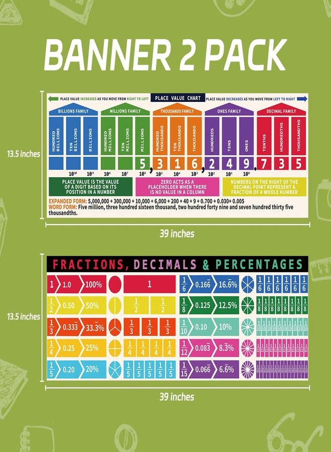 Rsgift Educational Math Posters 2 PCS Large Place Values Fractions Classroom Banner Decorations for Teachers and Primary Middle High School Classroom(Place Values Fractions) - Image 2