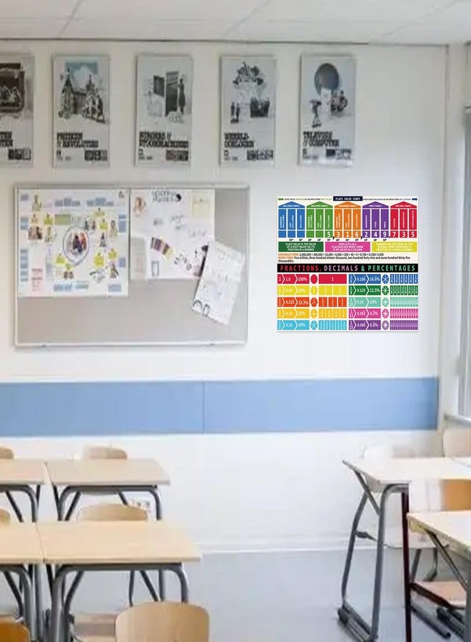 Rsgift Educational Math Posters 2 PCS Large Place Values Fractions Classroom Banner Decorations for Teachers and Primary Middle High School Classroom(Place Values Fractions) - Image 5