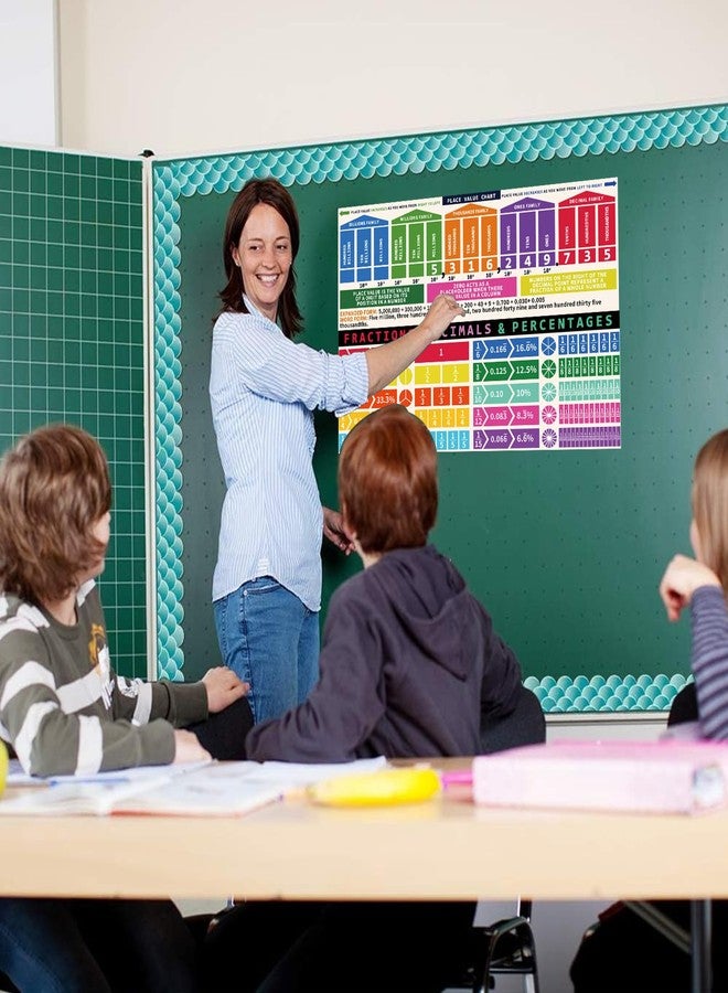 Rsgift Educational Math Posters 2 PCS Large Place Values Fractions Classroom Banner Decorations for Teachers and Primary Middle High School Classroom(Place Values Fractions) - Image 3