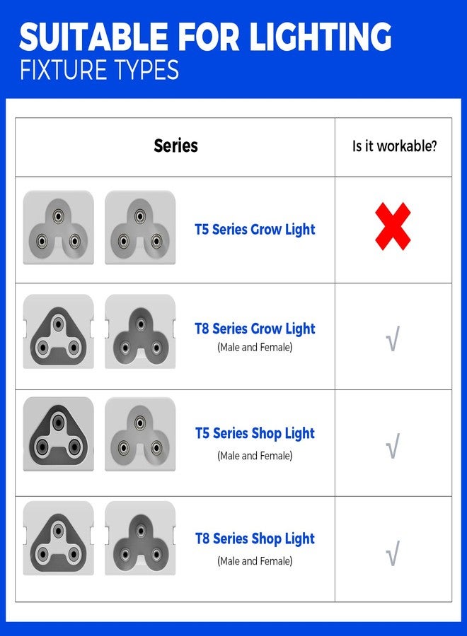 Barrina GM72, Only for Barrina's Products with GM Series Cords, T5 T8 Male and Female Extension Cable, 6FT, UL Certified, Not Suitable to Barrina T5 Series Grow Lights, 4 Packs - Image 2