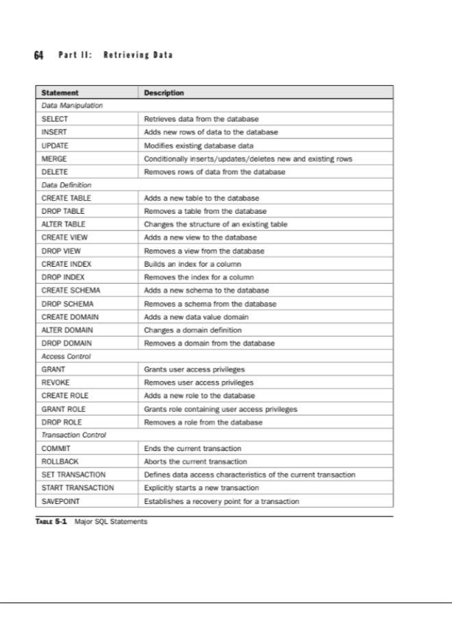 SQL: The Complete Reference, 3rd Edition - Image 5