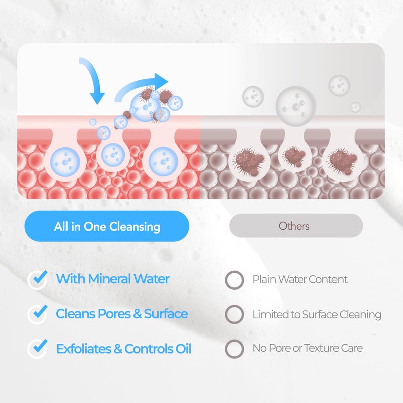 Dr.Deep All in One Cleansing - Korean Foaming Facial Cleanser for Bumpy Skin & Blackheads, Makeup Removing Cleanser & Gentle Face Wash for All Skin Types - 5.07 fl. oz - Image 5