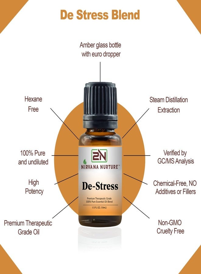 Nirvana Nurture De Stress Blend 100% Pure Natural Premium Grade, Undiluted, Ease Stress, Aromatherapy, Mood Booster, Calm & Relax Mind - Image 3