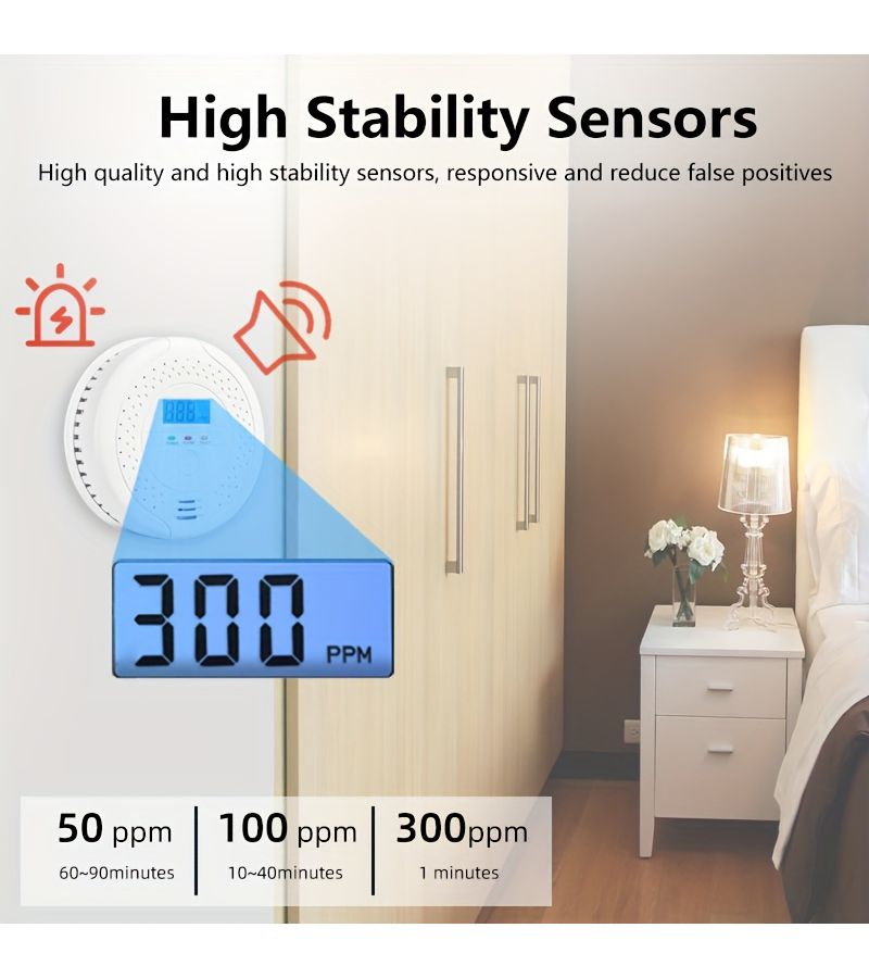 Portable Air Quality Monitor White For Carbon Monoxide Detection Battery Powered Easy Installation Digital Display - Image 4