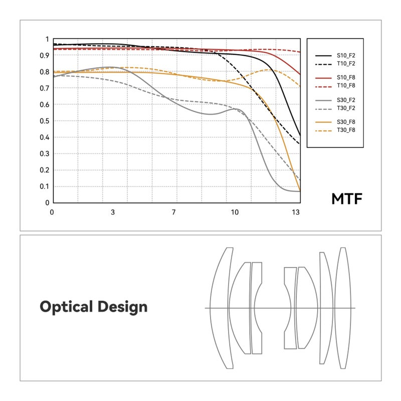TTArtisan عدسة كاميرا مرآة معدنية TTArtisan APS-C 25mm F2 متوافقة مع تركيب Z Z5 Z6 Z7 Z6II Z7II ZFC Z30 Z50 Z9 - Image 5