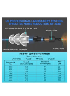 T NEWFUN High Fidelity Earplugs, Comfortable, Reusable Silicone Earplugs with Cord for Concerts, Travel, 30 dB Noise Cancellation Protects Hearing  - Image 2