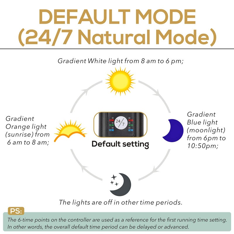 hygger 22W 24/7 Lighting Aquarium LED Light, Sunrise-Daylight-Moonlight Mode and DIY Mode, Adjustable Timer Adjustable Brightness Fish Tank Light with Extendable Bracket 7 Colors for Planted Tank - Image 3