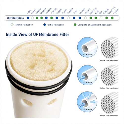 UWEK 4 inch UF Membrane Filter Cartridge Original Hollow Fiber 0.001 Micron, Ultra Fltration Cartridge with 2 pcs Push Fit Elbow Compatible with Kent Maxx and Other Water Purifiers - Image 3