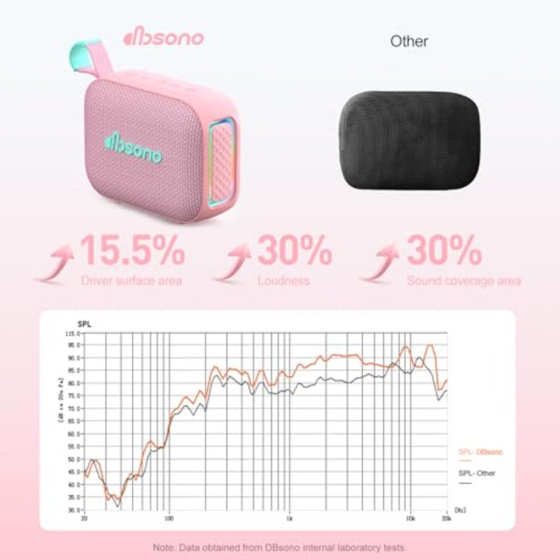 Portable tooth Speaker Line-in Support: IPX5 Waterproof HD Sound Up to 24H Playtime, TWS Pairing, LED Light, Outdoor Speaker for Beach/Pool/Travel, Back to School Gifts for Adult Teen - Image 3