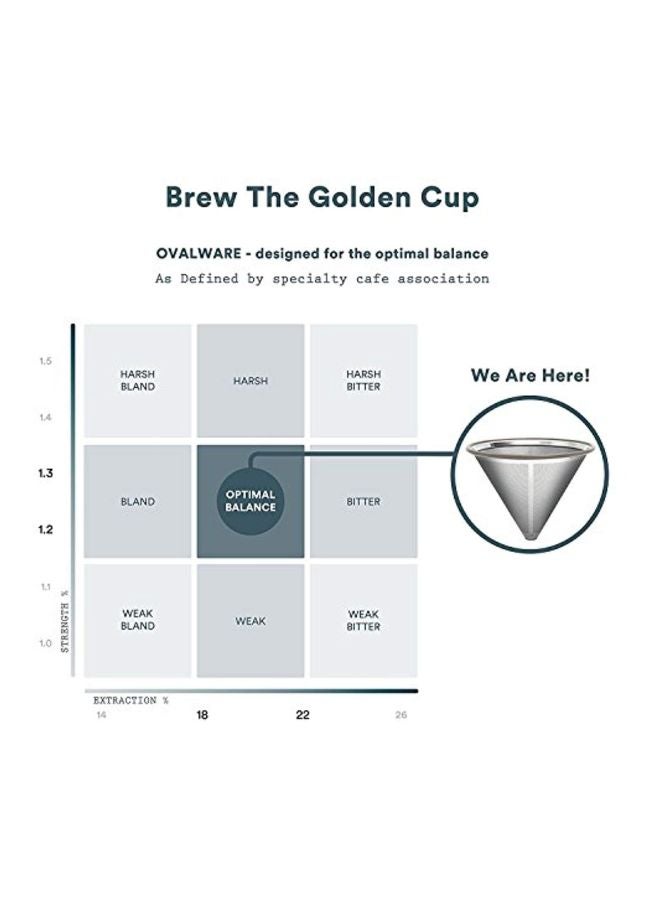 ovalware Stainless Steel Coffee Filter - Image 5