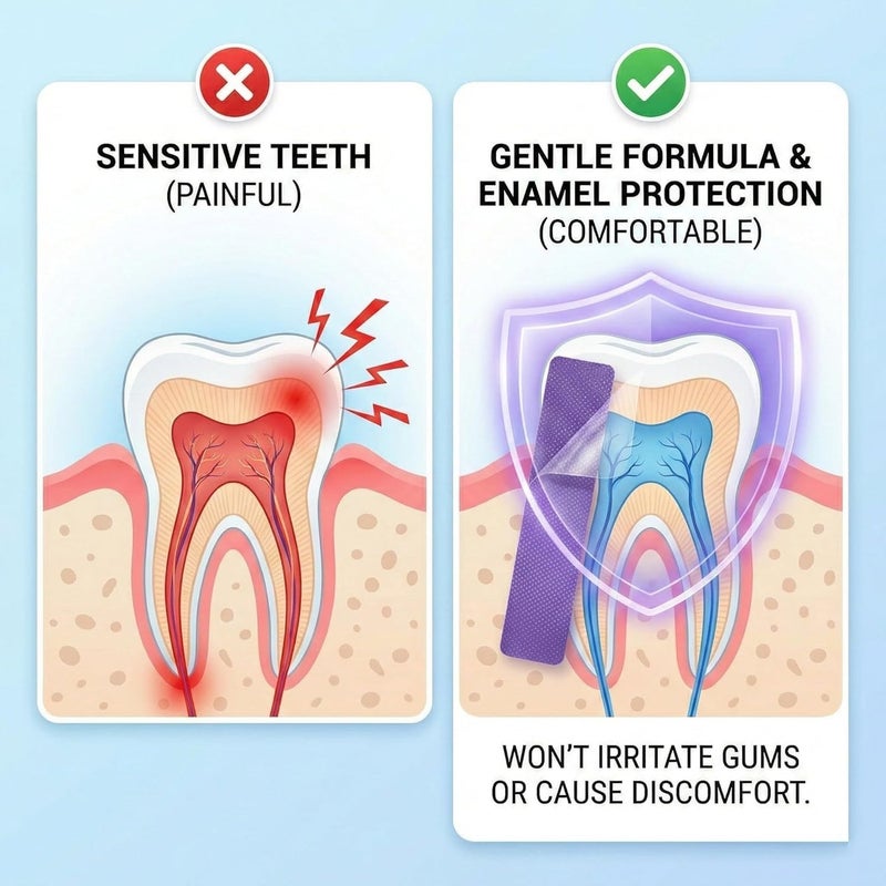 Tenmokus Purple Teeth Whitening Strips for Sensitive Teeth, Enamel-Safe Color Correcting Tooth Whitener - Image 5
