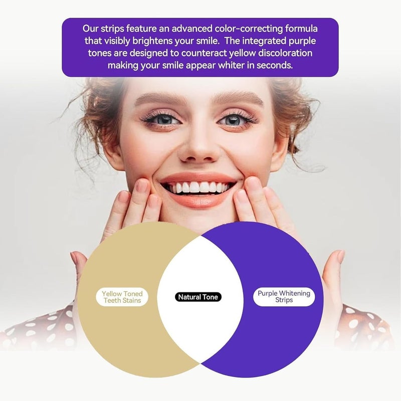 Tenmokus Purple Teeth Whitening Strips for Sensitive Teeth, Enamel-Safe Color Correcting Tooth Whitener - Image 3