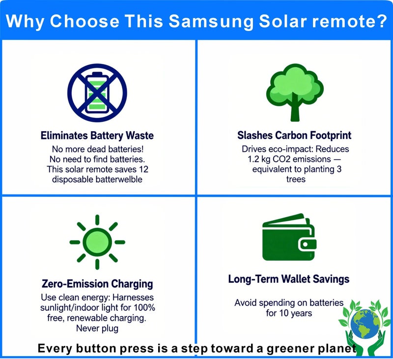 B BraiNice Replacement for Samsung Smart TV Remote, Universal Samsung Solar TV Remote Control 2025-2018, Rechargeable, Fast Charging, Solarcell, Free USB C Cable, Voice, Bluetooth. 2-Year Warranty - Image 3