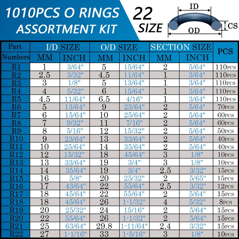 ZDBB 1010 Pcs Rubber O Rings Kit 22 Size Universal O-Ring Assortment Set for Automotive Faucet Pressure Washers Plumbing Sealing Repair,Air or Gas Connections,Resist Oil and Heat - Image 2
