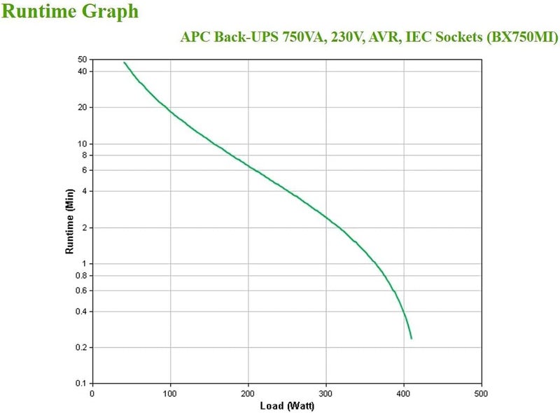 اي بي سي 1 APC Back UPS BX - BX750MI - مزود طاقة غير منقطع 750 VA، بطارية احتياطية وحماية من ارتفاع الجهد، بطارية احتياطية مع AVR، وظيفة النسخ الاحتياطي للبيانات - Image 4