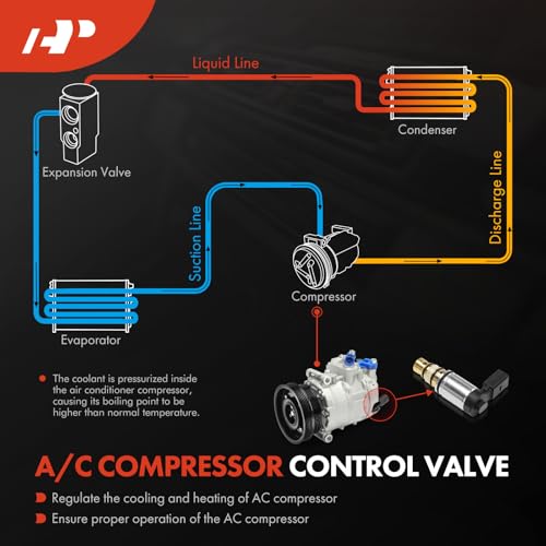 A-Premium AC Compressor Control Solenoid Valve 6SEU16C Compatible with Toyota Camry, Corolla, Matrix, Avalon, Yaris & Lexus RX350, IS250, IS350, GS300, GS350 & Jeep Compass, Patriot & Scion xB - Image 3