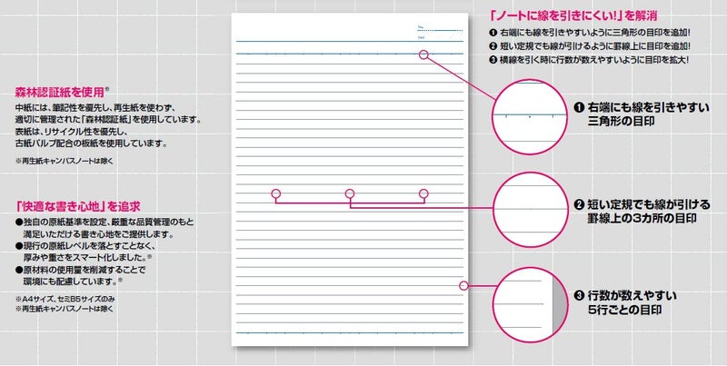 Kokuyo Campus notes three books pack A6 B ruled 48 sheets Bruno -221BX3 - Image 4