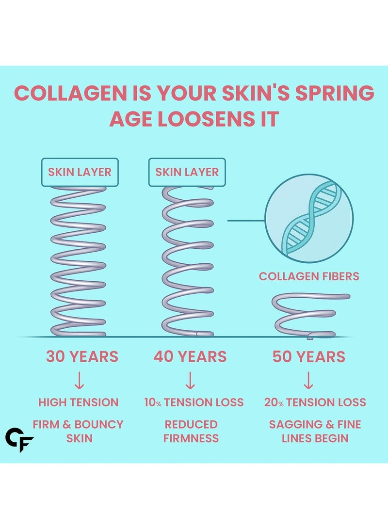 CARBAMIDE FORTE Marine Collagen Powder Supplement, 200g Powder - Image 4