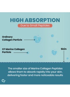 CARBAMIDE FORTE Marine Collagen Powder Supplement, 200g Powder  - Image 5