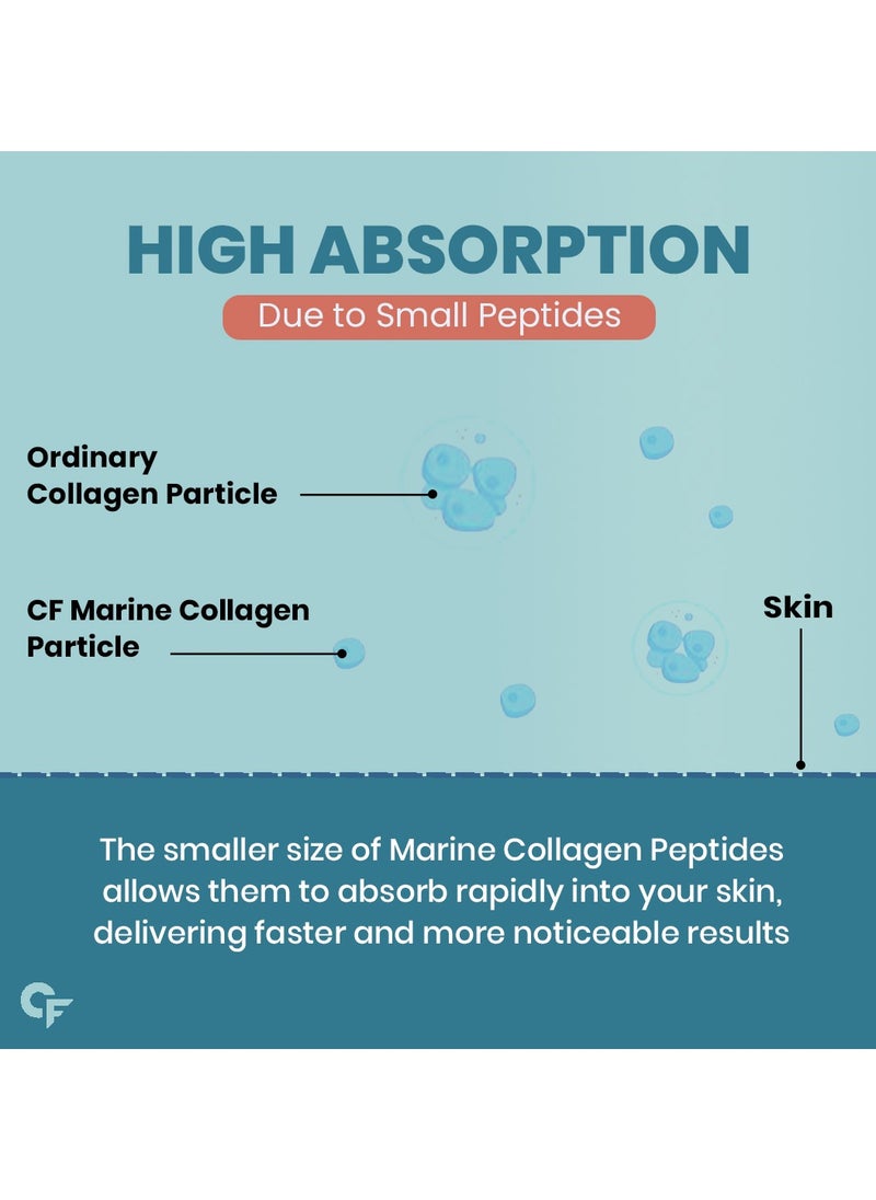 CARBAMIDE FORTE Marine Collagen Powder Supplement, 200g Powder  - Image 5