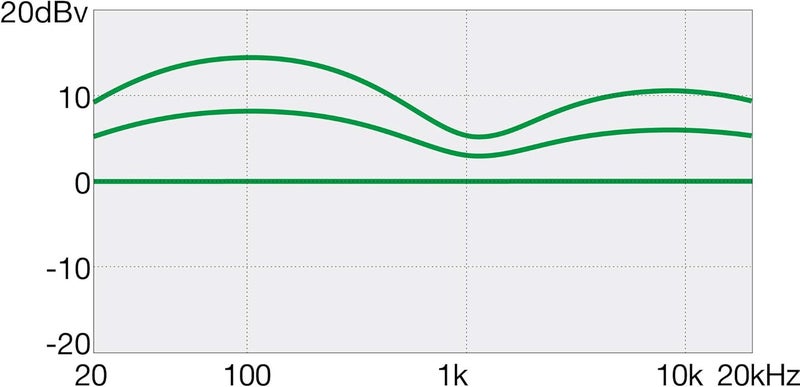 Ibanez GSR 205 Black - 5-String Electric Bass - Image 3