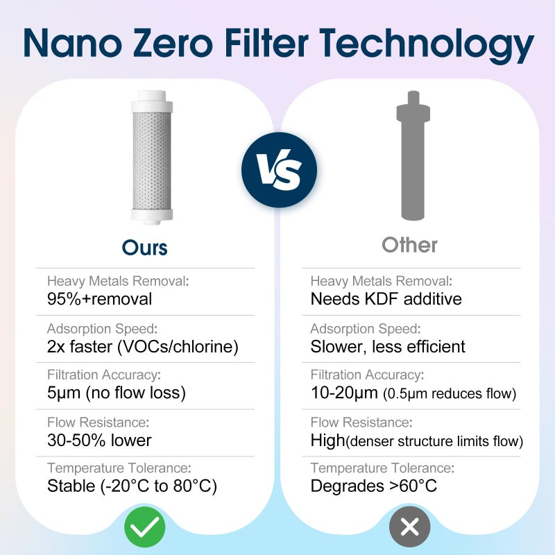 Vsitoo 25oz Insulated Stainless Steel Filtered Water Bottle for Travel and Everyday Use ï¼Œ5-Stage 0.01Î¼m Ultra-Strong Filtrationï¼ŒReusableï¼ŒImproves Tasteï¼Œfor Hiking, Cycling, Gym & Outdoor Useï¼ŒWhite - Image 4