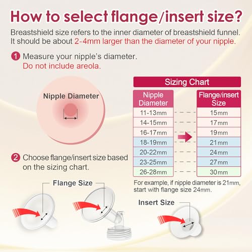 Nenesupply Pump Parts Compatible with Spectra S2 S1 9 Plus Breast Pump to Replace Spectra Pump Parts S2 Accessories Flange 30mm Duckbill Valve Tubing Pumping Bottles Backflow Protector - Image 3