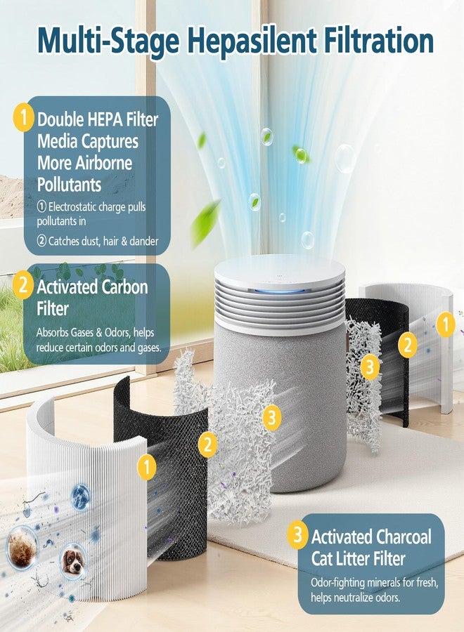 WILERDA SP4i Replacement Filter Compatible with SP4i Blue Signature Large Model Air Purifier, 3 in 1 HEPA & Activated Carbon Air Purifier Filter - Image 2