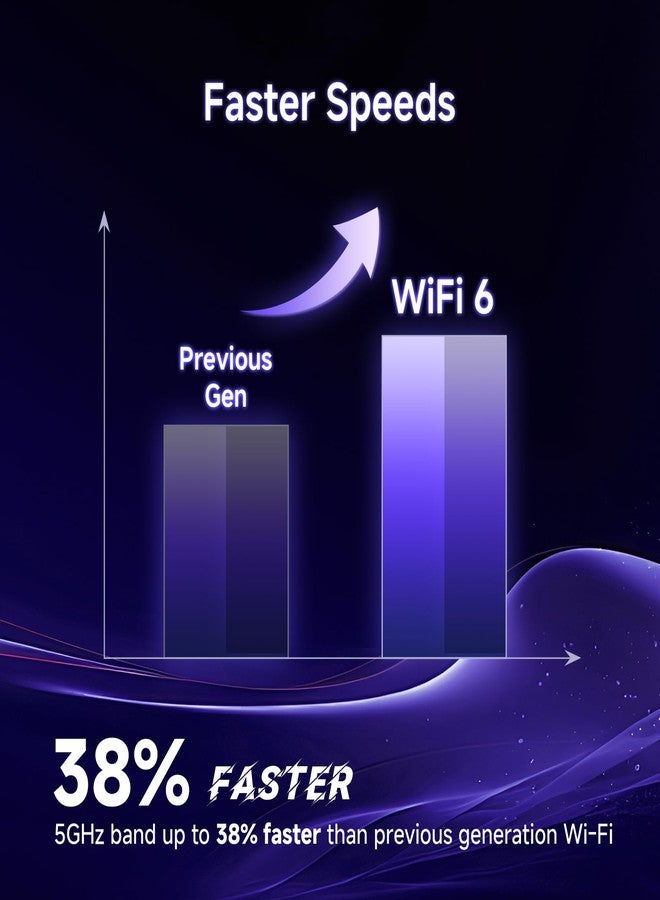 U-SPEED AX1500 WiFi 6 Router Dual Band Wireless Internet Router, Wireless Speed Up to 1.5 Gbps, Full Gigabit Ports, Beamforming, OFDMA, MU-MIMO, Parental Controls, WPA3, EasyMesh - Image 4