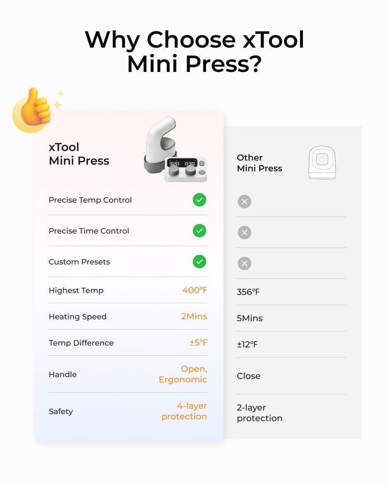xTool Mini Heat Press Machine with Wireless Control Pod- Ultra Light Portable Small Heat Press Machine for T-Shirts Shoes Hats, 4 Custom Presets & Fast Heating Mini Iron for Crafting Heating Transfer - Image 2