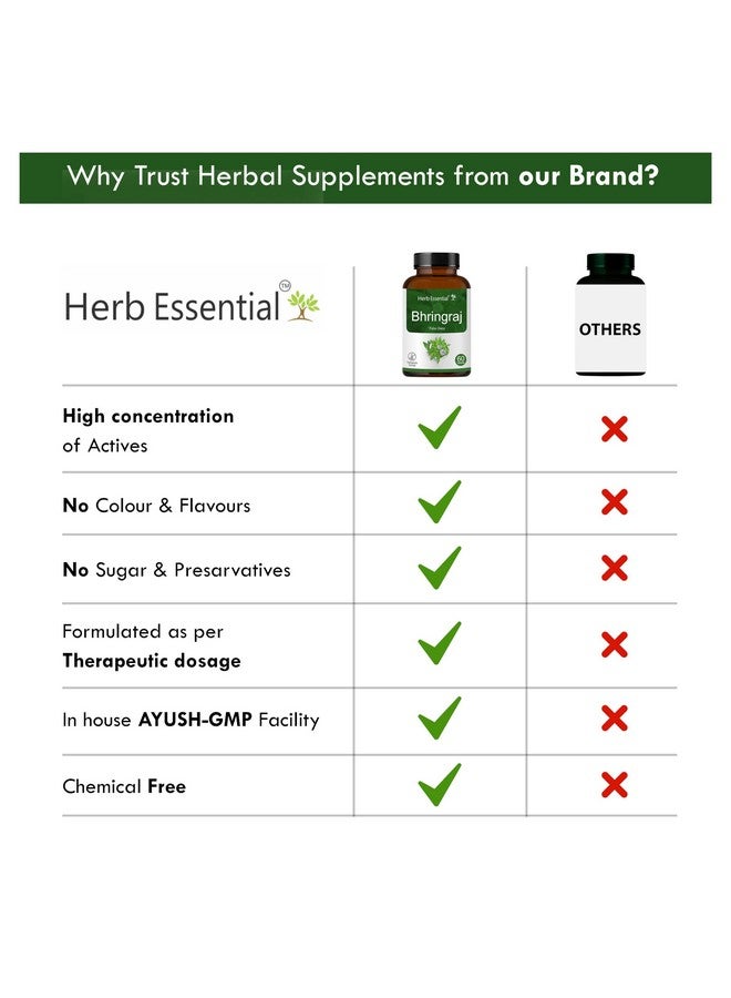 Herb Essential قرص بهرينجراج الأساسي 500 ملغ، 60 قرص | لصحة الشعر، نمو الشعر - Image 3