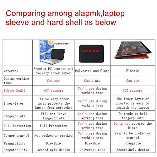 Alapmk Protective Case for Lenovo ThinkPad X1 Carbon 11th Gen/10th Gen/Gen 9 & ThinkPad X1 Yoga Gen 6/7th Gen/8th Gen &IdeaPad Flex 5 14IRU8/IdeaPad Pro 5i Gen 8 14",Black - Image 3