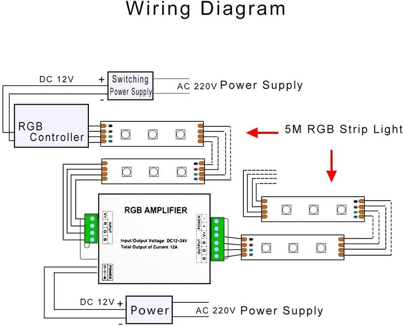 protium RGB Amplifier [Metal, 12A] - Image 4