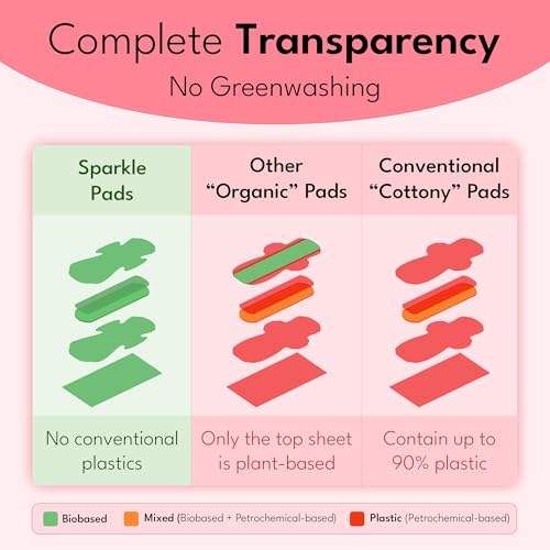 Sparkle Bamboo Maxi Pads XXL| Plant Based Sanitary Pads for Women | 100% Rash-Free sanitary napkins | Leak-Proof | Organic Pads | Period Pad Softer than Cotton Sanitary Pads | Heavy Absorbency | Overnight, 24 Count - Image 4