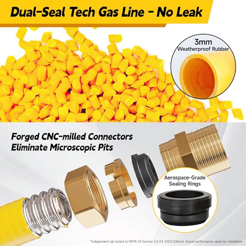 Vruelia CSST Gas Line 70Ft 3/4'', Professional Underground Flexible Gas Line with 2 Brass NPT Fittings & Gloves, Contractor-Grated Stainless Steel Propane Hose for Grill, Heater, RV Conversion - Image 3