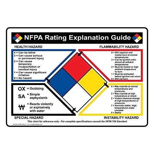 ComplianceSigns.com NFPA 704 NFPA Rating Guide Label Decal, 10x7 inch Vinyl for Hazmat - Image 3